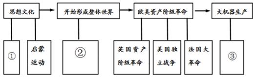 文艺复兴,新航路开辟和早期的殖民扩张孕育了资本主义社会形态的基本