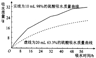 98%的硫酸与10ml水配成)约20ml分别放入两个相同的大表面皿中,称量