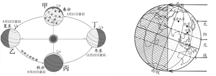 【推荐1】读左图"地球公转示意图",右图"某日太阳光照示意图",完成