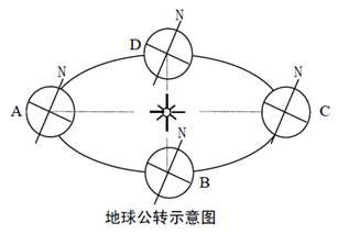 读地球公转示意图,回答