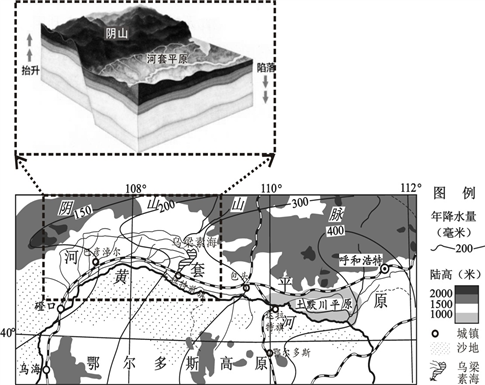 材料一 我国西北某区域略图以及河套平原的地质构造图.