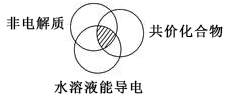电解质物质类别判断解读物质水溶液的导电性解读共价键与离子键的比较