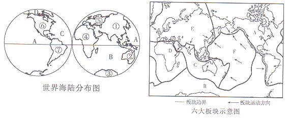 海陆分布图和六大板块示意图,e板块上的陆地主要属于_________大陆,f