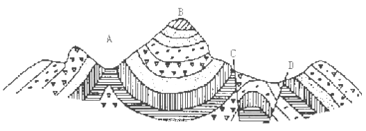 下图为北半球某岛屿的地质地貌构造示意图.读图,完成下列问题.
