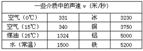 阅读下表中一些介质中的声速