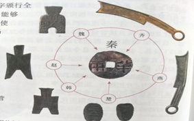 初中历史综合库 中国古代史 统一国家的建立 秦朝的兴衰 秦王扫六合