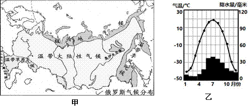 白俄罗斯民用轿车生产十分落后基本依赖进口2017十年中国z公司在