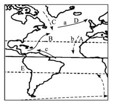 读"北大西洋海区洋流分布示意图,回答下列问题.