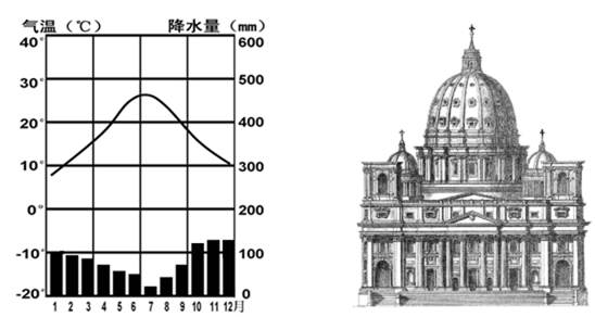 人口与人种 世界人口的分布 (1)读左图,该国属于地中海气候,______月