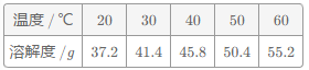 资料一:下表是硝酸钾,氯化钠和氢氧化钙在不同温度下的溶解度.