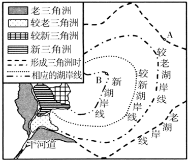 【推荐3】读古罗布泊湖岸线及河流入湖口三角洲分布示意图,结合所学