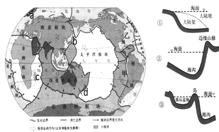 【推荐1】下面左图为板块分布示意图;右图为大陆边缘剖面示意图.