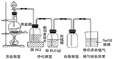 实验室常用如图装置所示方法制备氯气