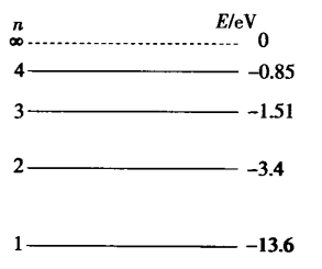 当氢原子从 n=2能级跃迁到 n=3能级时,需要吸收0 89ev的能量 b.