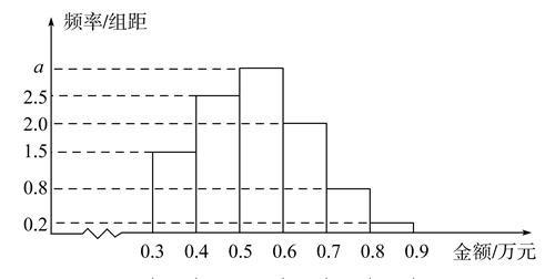 内,其频率分布直方图如图所示