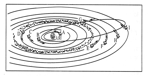 读太阳系示意图完成下列问题