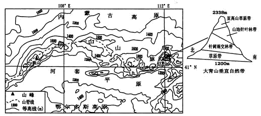 阴山山脉平均海拔不足米