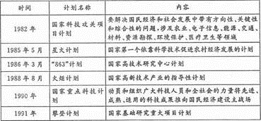 文化史 现代中国的科技,教育与文学艺术 建国以来科技发展的主要成就