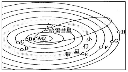 读"太阳系示意图",回答下列问题.