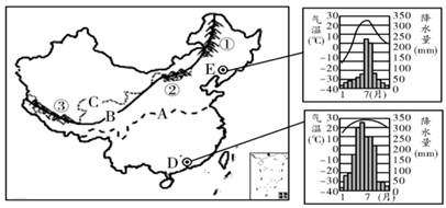 读中国气候类型分布图,如图,回答下列各题