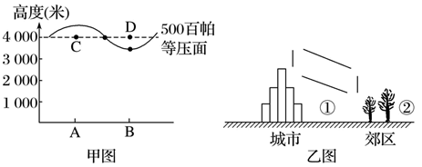 我市某地理研究性学习小组开展了"城市风"的课题研究.