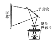 初中物理综合库 光学 透镜及其应用 透镜的应用 投影仪