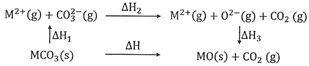 单斜硫和正交硫转化为二氧化硫的能量变化图如所示.下列说法正确的是