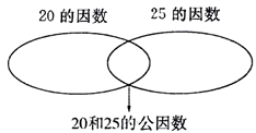 【推荐2】在集合图中表示20和25的因数及它们的公因数.