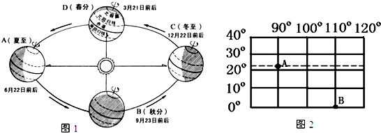 初中地理综合库 地球和地图 地球的运动 地球自转产生的现象 日月星辰