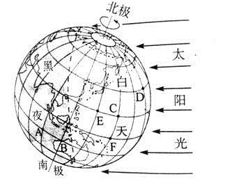 读地球的自转示意图,回答下列问题.