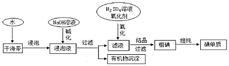 【推荐1】如图为从海带中提取碘的工业生产过程,有关说法错误的是