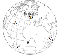 东西半球的分界线是本初子午线.