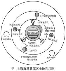 据图甲及所学知识可知上海市(  ) ①城市扩展的主要方式有郊区城市化