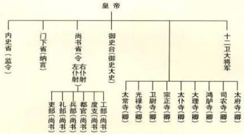 "由此可知,范祖禹认为三省六部制