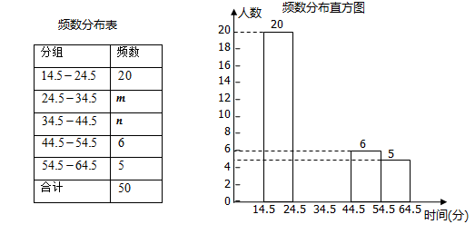 (1)在统计表(上表)中,众数是    分,中位数是            分; (2)估计