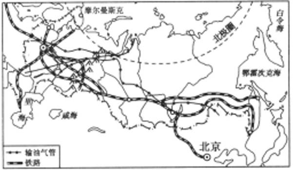 俄罗斯仅向中国输送天然气b.中