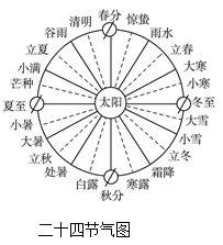 节气是指二十四个时节和