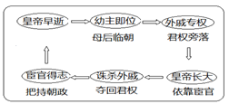 外戚宦官交替专权 b.中央集权制度形成与发展 c.