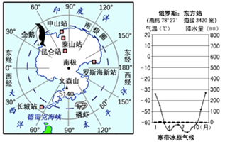 2018年2月7日中国第五个南极科考站罗斯海新站正式选址奠基如图读南极