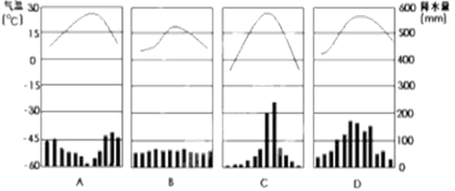 【小题1】a→b→c→d的气候类型,正确的组合是a.