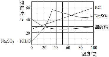 【推荐3】如图为三种物质的溶解度曲线.请回答