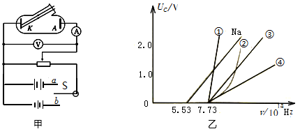 如图甲所示为研究某金属光电效应的电路图,图乙为采用