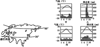 【推荐3】   读亚欧大陆轮廓图,对照四幅气候类型气温和降水资料图