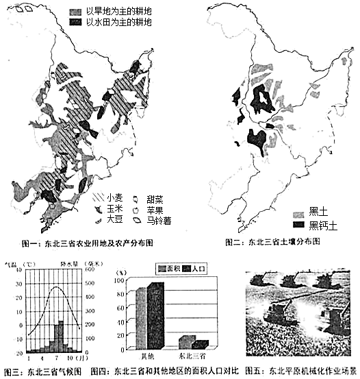 土壤 黑土分布广,含有丰富的 __,土层深厚,生产力强.