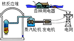 发电机将机械能转化为电能 d.各种用电器将其他形式的能转化为电能