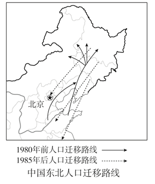 下图为我国东北地区不同时期