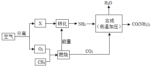 现有某垃圾处理厂对生活垃圾进行处理与综合利用,其部分流程如图所示.