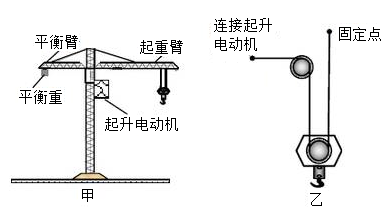 通过技术分析,采用质量为2吨,每个塔吊滑轮塔吊组成图解塔吊原理图