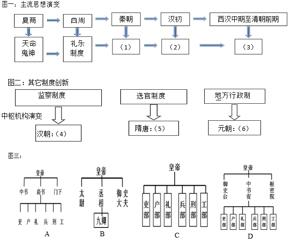 【知识点】西汉建立和文景之治武帝强化监察的措施科举制的完善(唐)