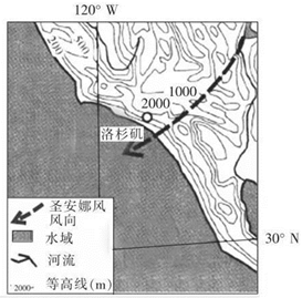 ②为中纬西风带,④为东北信风带b.①⑤以上升气流为主,其中①气流为